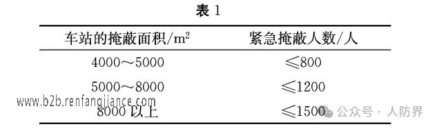 地铁车站建筑专业相关人防系统设计(图1)